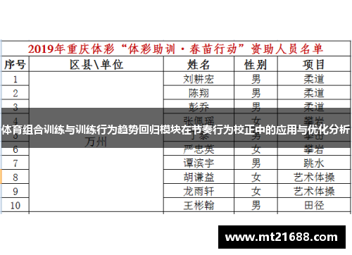 体育组合训练与训练行为趋势回归模块在节奏行为校正中的应用与优化分析