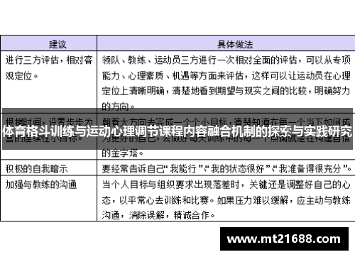 体育格斗训练与运动心理调节课程内容融合机制的探索与实践研究